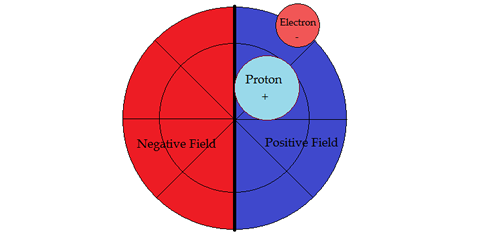 hydrogen